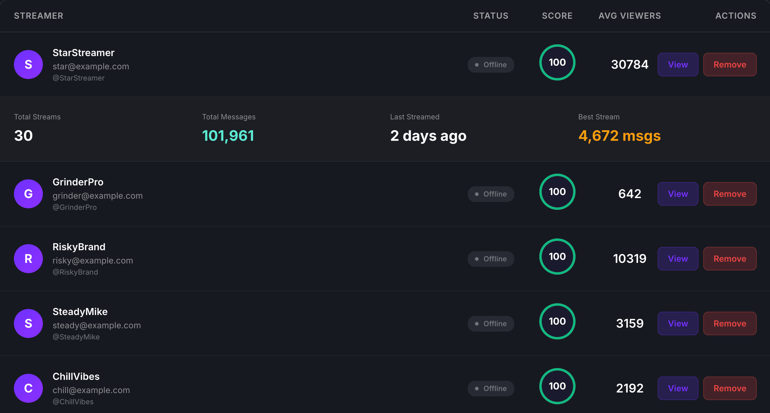 Granular Roster Management - Individual Creator View